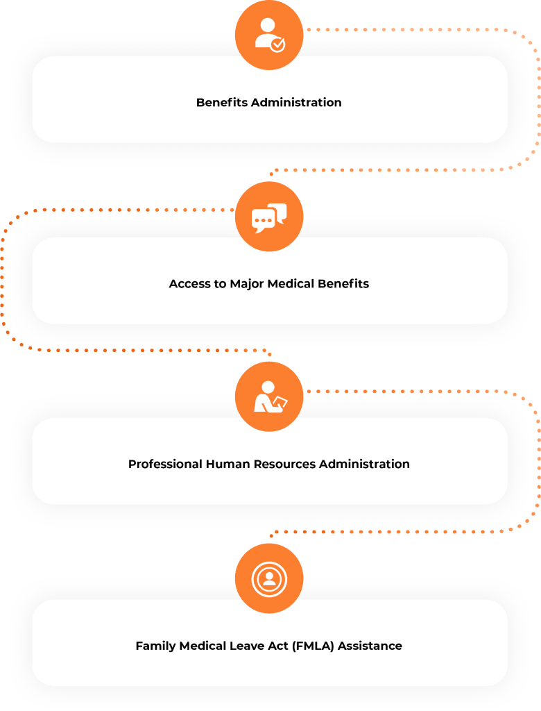 Vensure HR provides PEO services including benefits administration and plans, HR admin, and FMLA assistance.